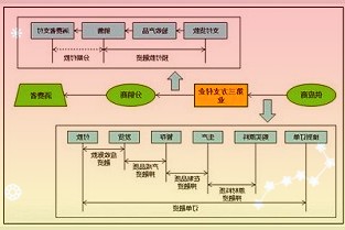 2024年款iPadPro、2026年款MacBookPro有望采用OL