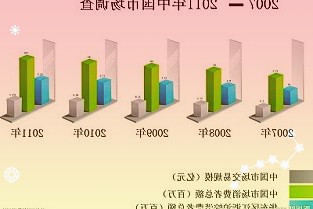 工信部：支持更多符合条件优质中小企业上市融资