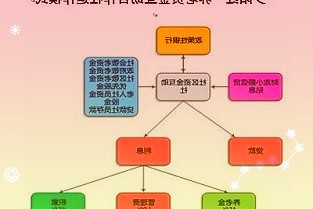 紫光集团旗下紫光联盛收购瑞典Nile集团多数股权，加速在医疗健康领域的发