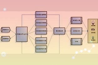 极端高温如何交易｜近20股短期限产对经营业绩影响几何